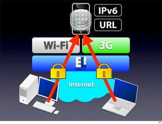 IPv6
                   URL

Wi-Fi              3G


        Internet




                          58
 