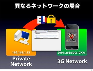 異なるネットワークの場合




192.168.1.12   2001:2e8:500:10XX:1

 Private       3G Network
Network
                                     60
 