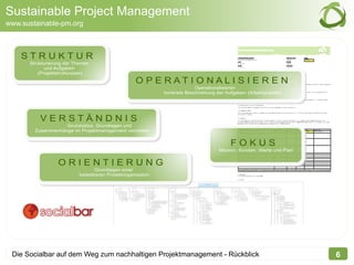 Sustainable Project Management
www.sustainable-pm.org



    STRUKTUR
      Strukturierung der Themen
             und Aufgaben
          (Projektstrukturplan)
                                                  O PE RATI O NALI S I E R E N
                                                                         Operationalisieren
                                                            konkrete Beschreibung der Aufgaben (Arbeitspakete)




          VERSTÄNDNIS
                   Grundsätze, Grundlagen und
        Zusammenhänge im Projektmanagement vermitteln


                                                                                        FOKUS
                                                                                   Mission, Kunden, Werte und Plan


                  ORIENTIERUNG
                                 Grundlagen einer
                          belastbaren Projektorganisation




 Die Socialbar auf dem Weg zum nachhaltigen Projektmanagement - Rückblick                                            6
 