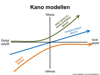 VinderingredienserProduktetServicePris
