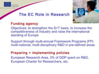 The EC Role in Research
Funding agency
Objectives: to strengthen the S+T basis, to increase the
competitiveness of industry and raise the international
standing of Europe
Support through multi-annual Framework Programs (FP)
multi-national, multi-disciplinary R&D in pre-defined areas
Preparing + implementing policies
European Research Area, 3% of GDP spent on R&D,
European Charter for Researchers, etc.
 