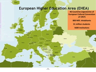 …5…
European Higher Education Area (EHEA)
46 Countries (signatories of
European Cultural Convention
of 1957)
800 Mill. Inhabitants
31 million students
5600 institutions
 
