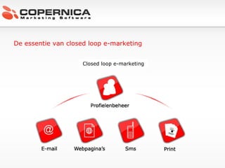 De essentie van closed loop e-marketing Closed loop e-marketing 