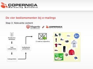De vier beslismomenten bij e-mailings Stap 3: Relevante content 