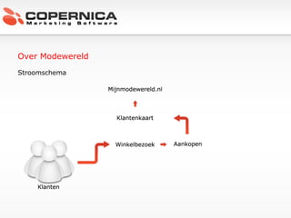 Over Modewereld Stroomschema 