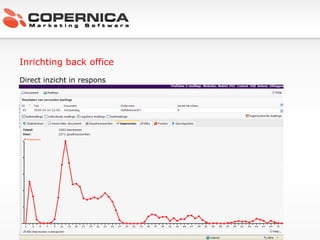 Inrichting back office Direct inzicht in respons 