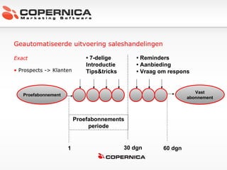 Geautomatiseerde uitvoering saleshandelingen Exact Prospects -> Klanten 1 60 dgn 30 dgn •  7-delige Introductie Tips&tricks •  Reminders •  Aanbieding •  Vraag om respons Proefabonnements periode Proefabonnement Vast abonnement 