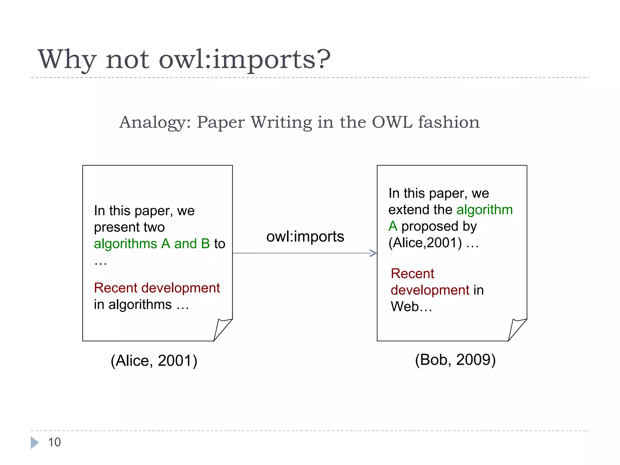 Why not owl:imports?  owl:imports (Alice, 2001) (Bob, 2009) Analogy: Paper Writing in the OWL fashion Recent development  in Web… In this paper, we extend the  algorithm A  proposed by  (Alice,2001) … Recent development  in algorithms … In this paper, we present two  algorithms A and B  to … 