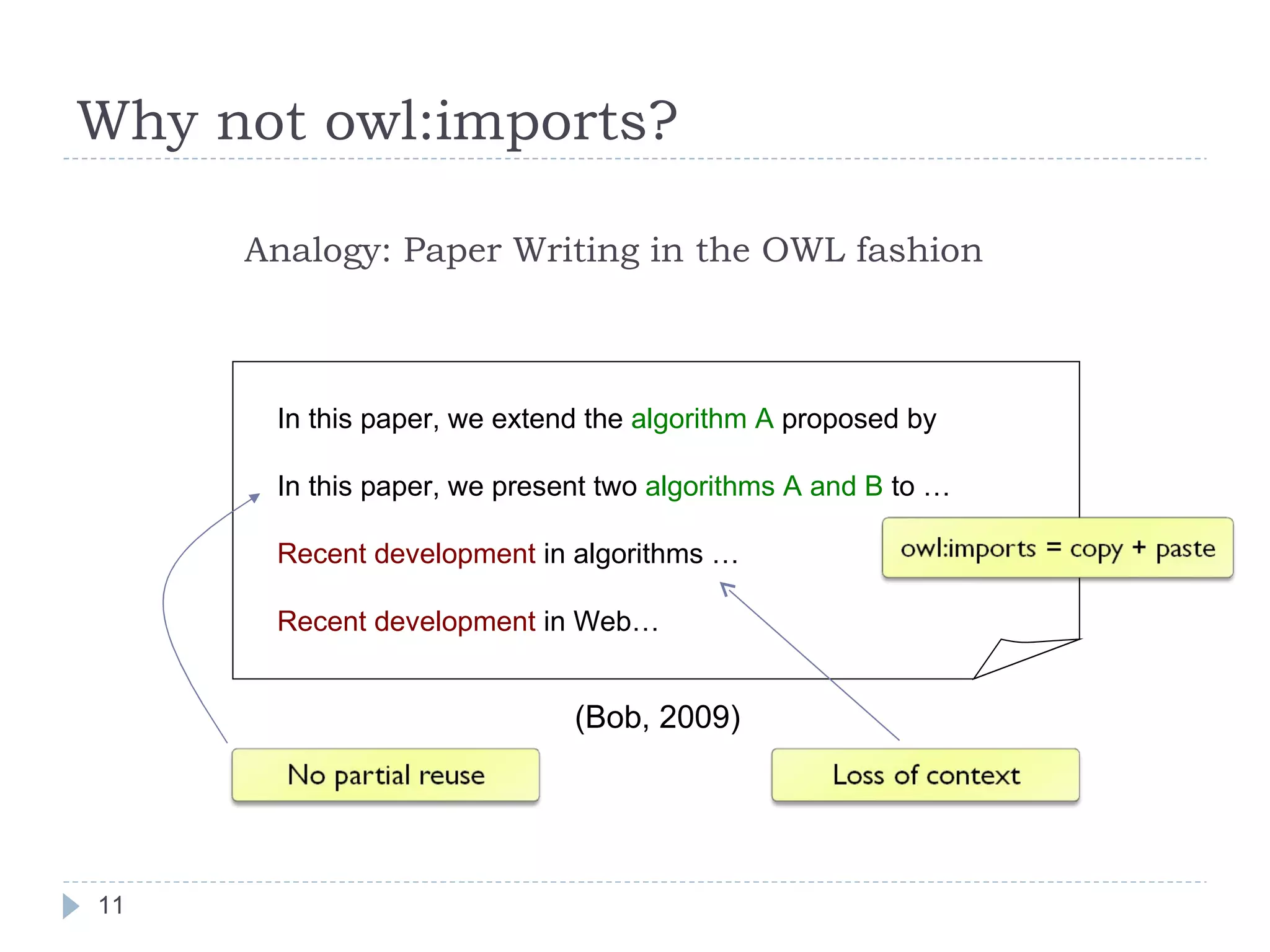 Why not owl:imports?  (Bob, 2009) Analogy: Paper Writing in the OWL fashion In this paper, we extend the  algorithm A  proposed by  In this paper, we present two  algorithms A and B  to … Recent development  in algorithms … Recent development  in Web… 