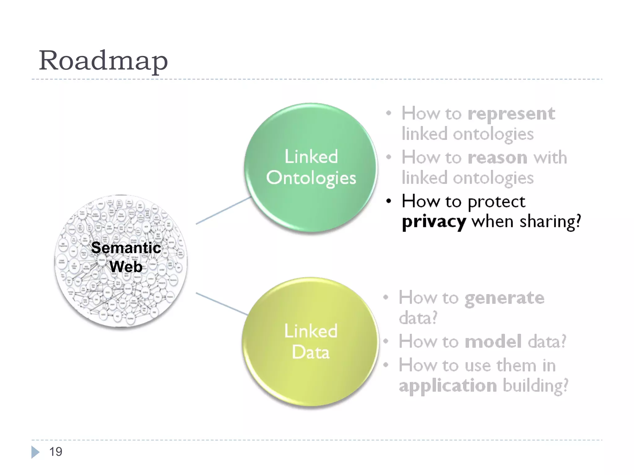Roadmap Semantic Web 