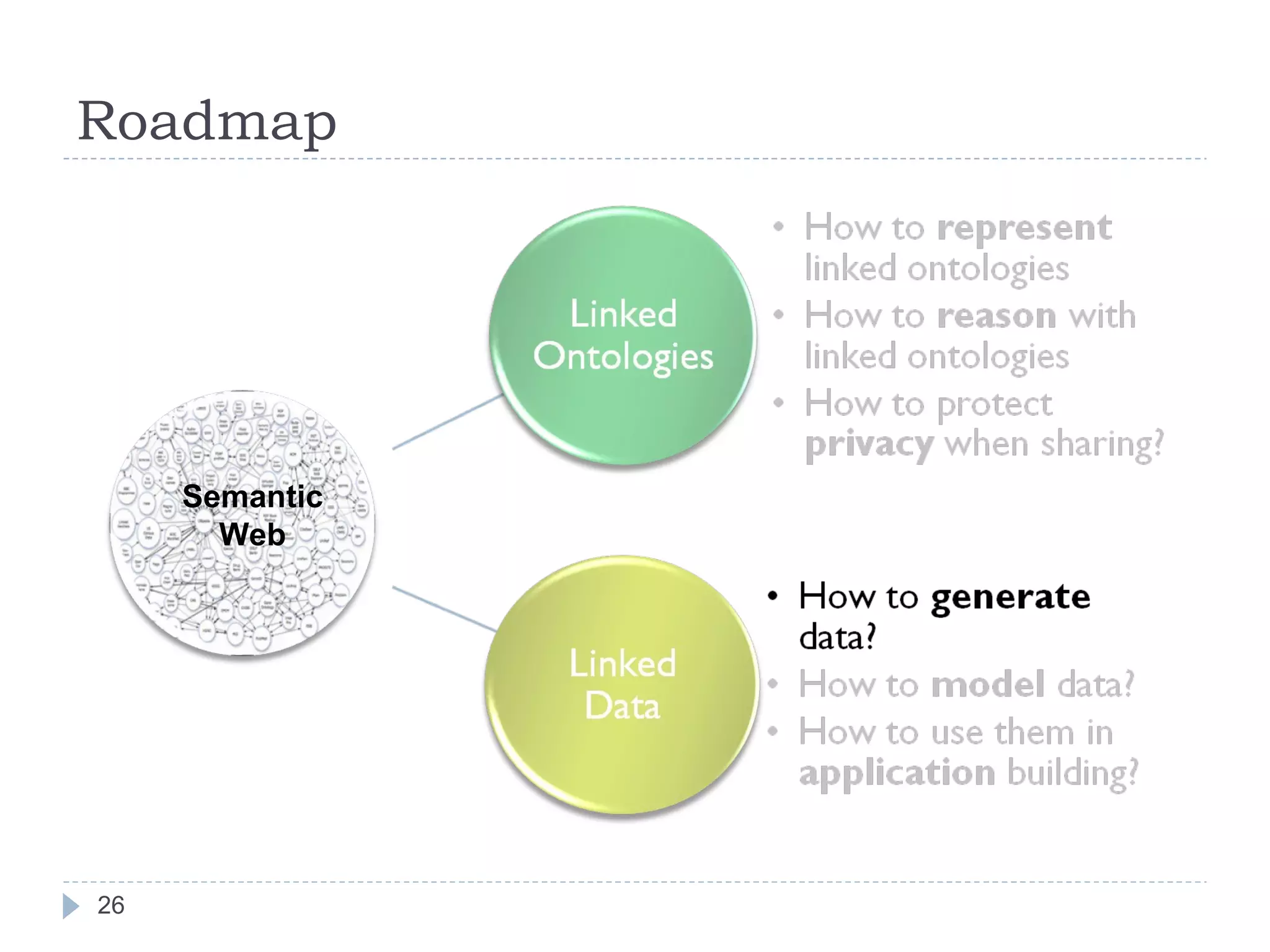Roadmap Semantic Web 