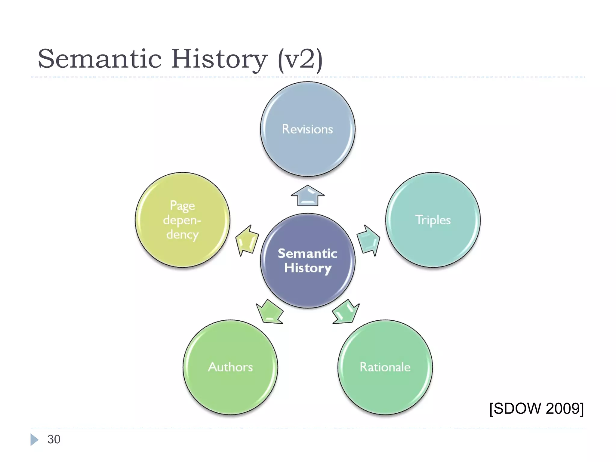 Semantic History (v2) [SDOW 2009] 