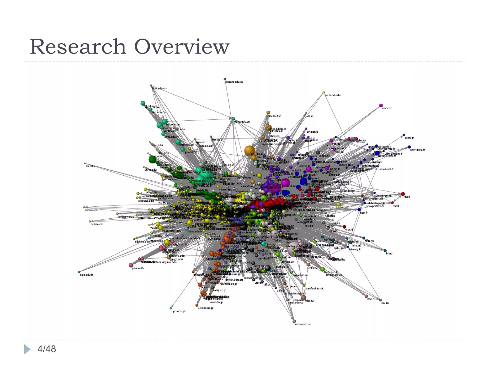 Research Overview /48 