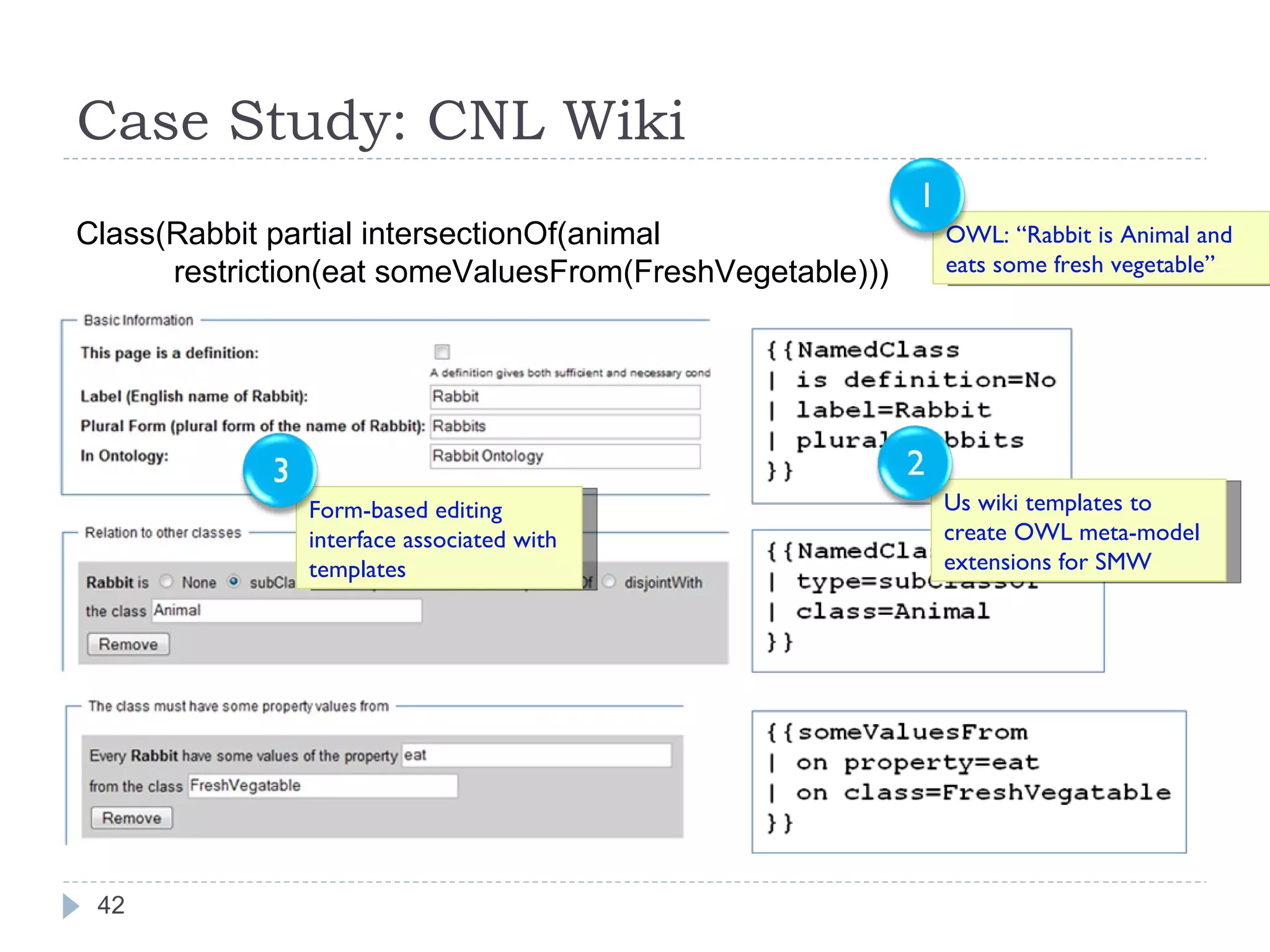 Case Study: CNL Wiki Class(Rabbit partial intersectionOf(animal restriction(eat someValuesFrom(FreshVegetable))) OWL: “Rabbit is Animal and  eats some fresh vegetable”  Us wiki templates to create OWL meta-model extensions for SMW Form-based editing interface associated with templates 