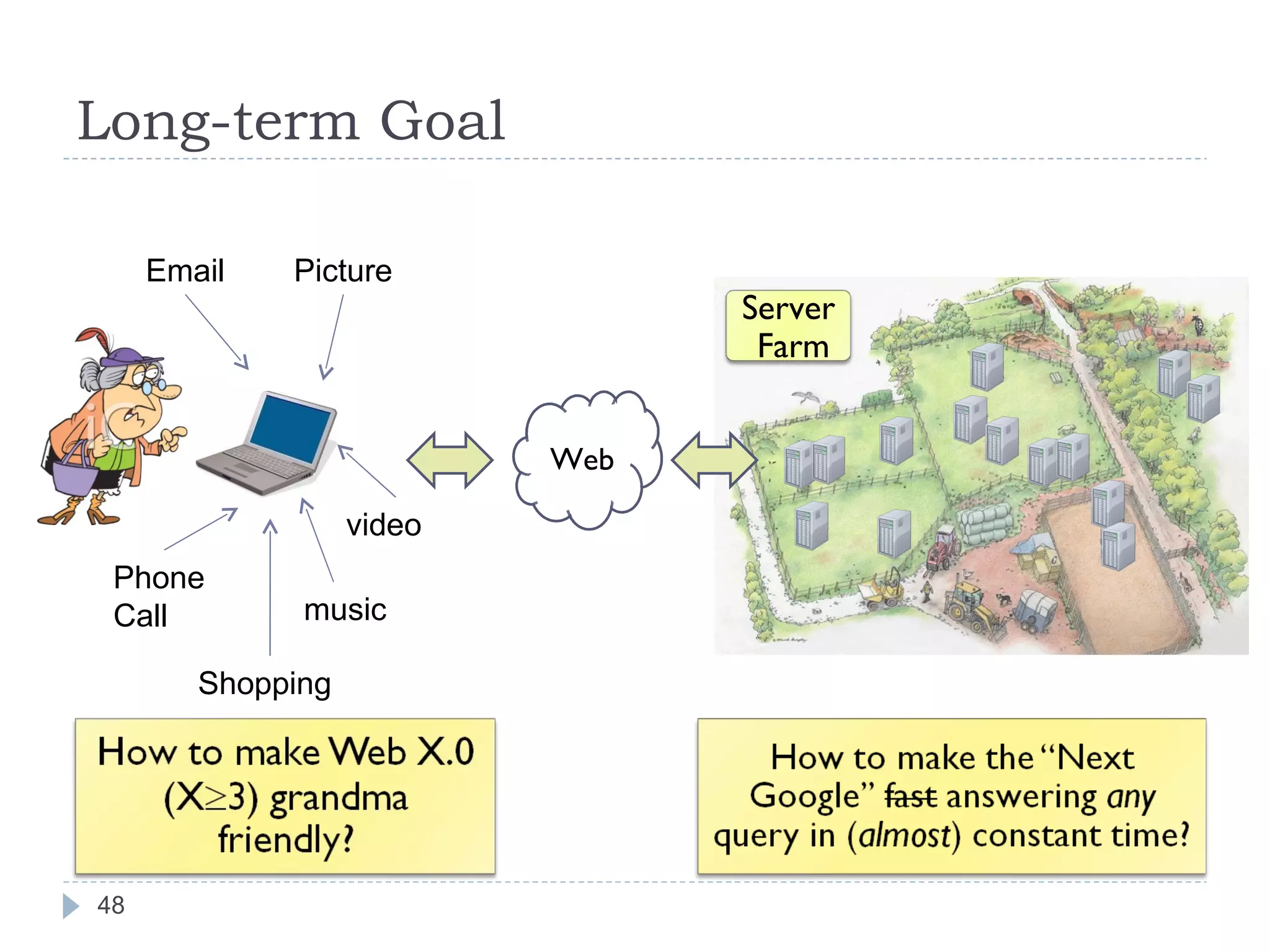 Long-term Goal Email Picture Phone Call Shopping music video Web Server  Farm 