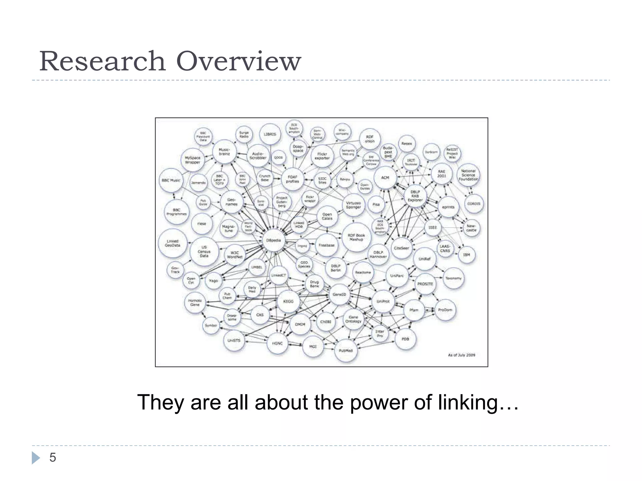 Research Overview They are all about the power of linking… 