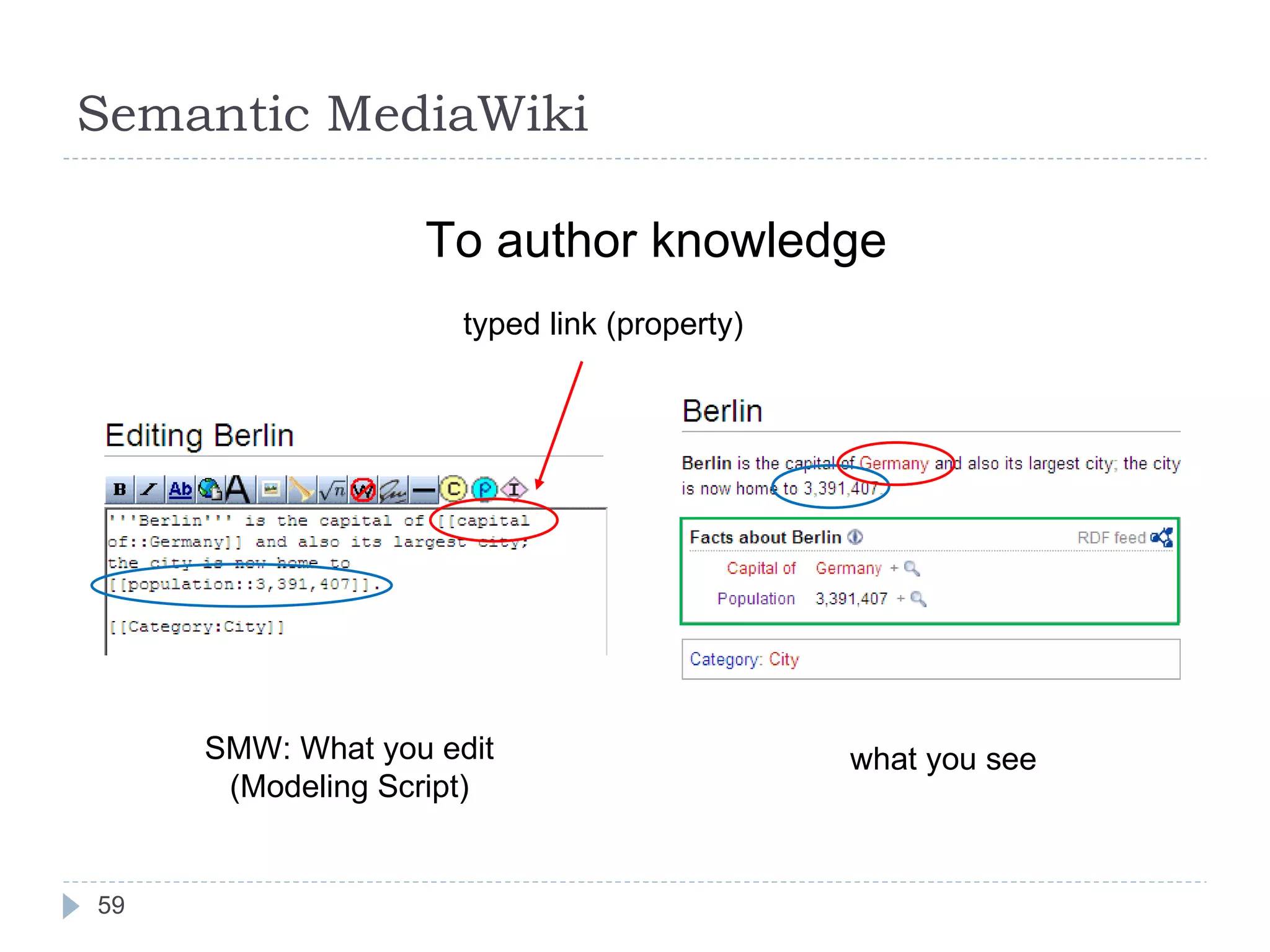 Semantic MediaWiki SMW: What you edit (Modeling Script) what you see To author knowledge typed link (property) 