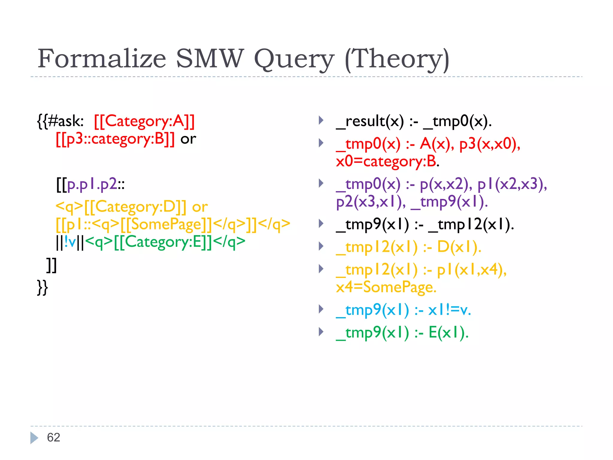 Formalize SMW Query (Theory) {{#ask:  [[Category:A]][[p3::category:B]]  or  [[ p.p1.p2 :: <q>[[Category:D]] or  [[p1::<q>[[SomePage]]</q>]]</q> || !v || <q>[[Category:E]]</q> ]] }} _result(x) :- _tmp0(x). _tmp0(x) :- A(x), p3(x,x0), x0=category:B . _tmp0(x) :- p(x,x2), p1(x2,x3), p2(x3,x1), _tmp9(x1). _tmp9(x1) :- _tmp12(x1). _tmp12(x1) :- D(x1). _tmp12(x1) :- p1(x1,x4), x4=SomePage. _tmp9(x1) :- x1!=v. _tmp9(x1) :- E(x1). 