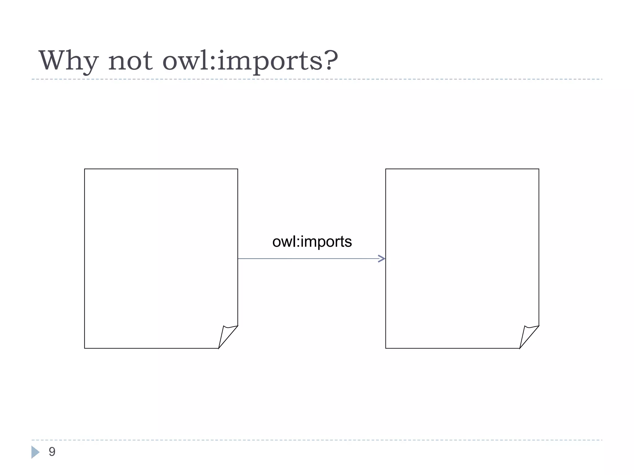 Why not owl:imports?  owl:imports 