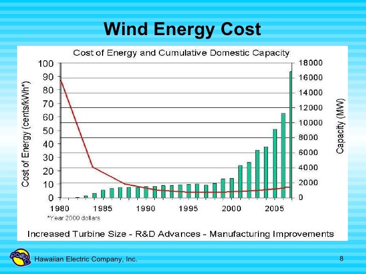 wind energy cost rome fontanacountryinn com wind energy cost