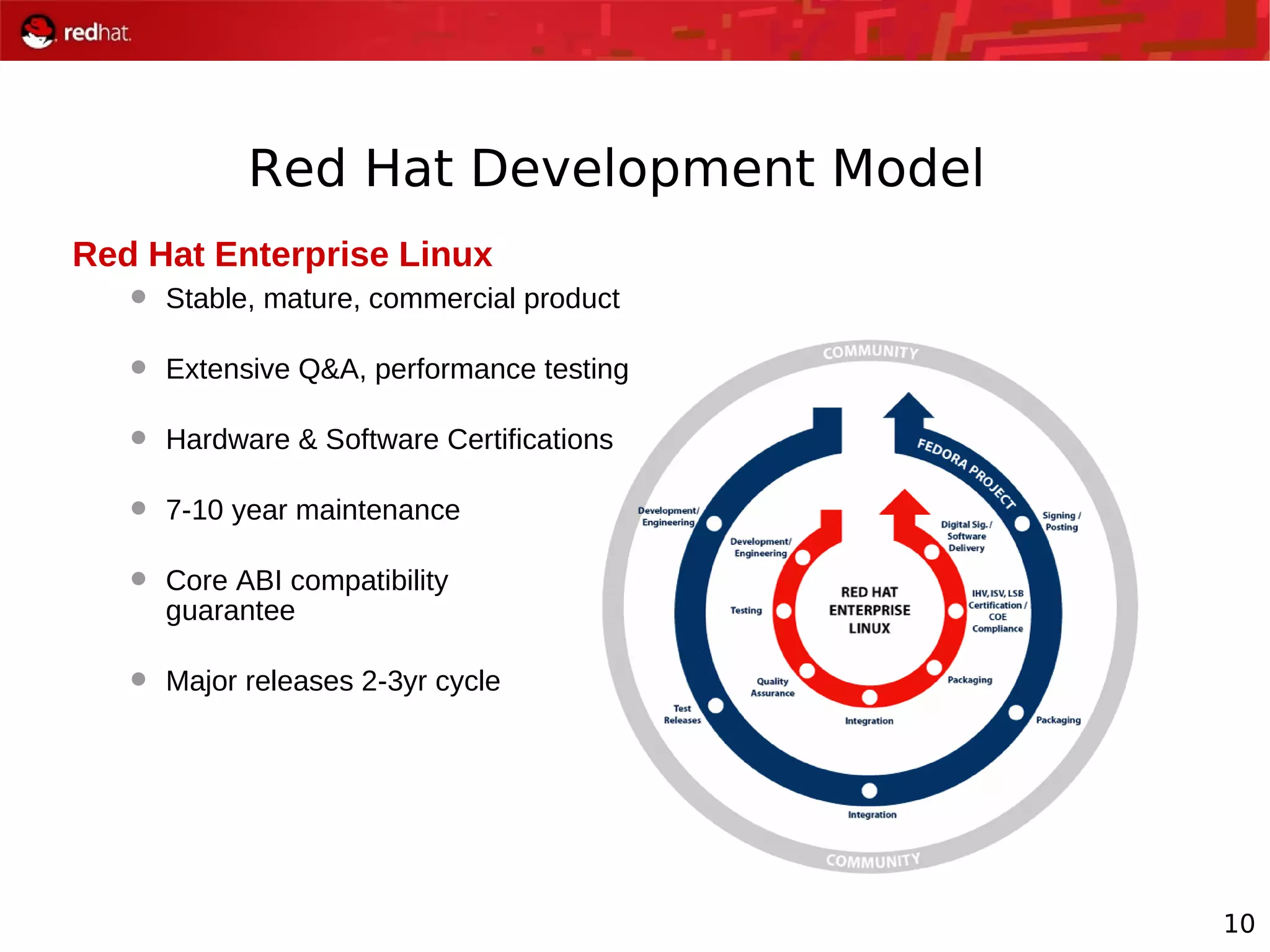 10
Red Hat Development Model
Red Hat Enterprise Linux
 Stable, mature, commercial product
 Extensive Q&A, performance testing
 Hardware & Software Certifications
 7-10 year maintenance
 Core ABI compatibility
guarantee
 Major releases 2-3yr cycle
 