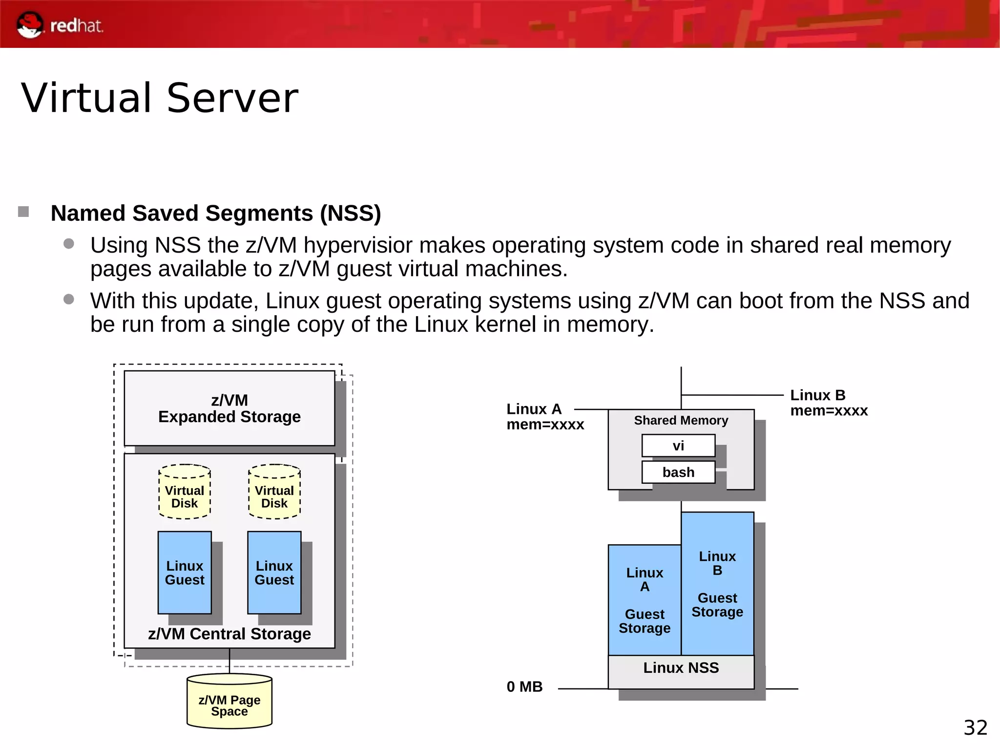32
Virtual Server
 Named Saved Segments (NSS)
 Using NSS the z/VM hypervisior makes operating system code in shared real memory
pages available to z/VM guest virtual machines.
 With this update, Linux guest operating systems using z/VM can boot from the NSS and
be run from a single copy of the Linux kernel in memory.
z/VM
Expanded Storage
z/VM Central Storage
z/VM Page
Space
Linux
Guest
Virtual
Disk
Linux
Guest
Virtual
Disk
0 MB
Linux
A
Guest
Storage
Linux
B
Guest
Storage
Linux A
mem=xxxx
Linux B
mem=xxxx
Shared Memory
vi
bash
Linux NSS
 