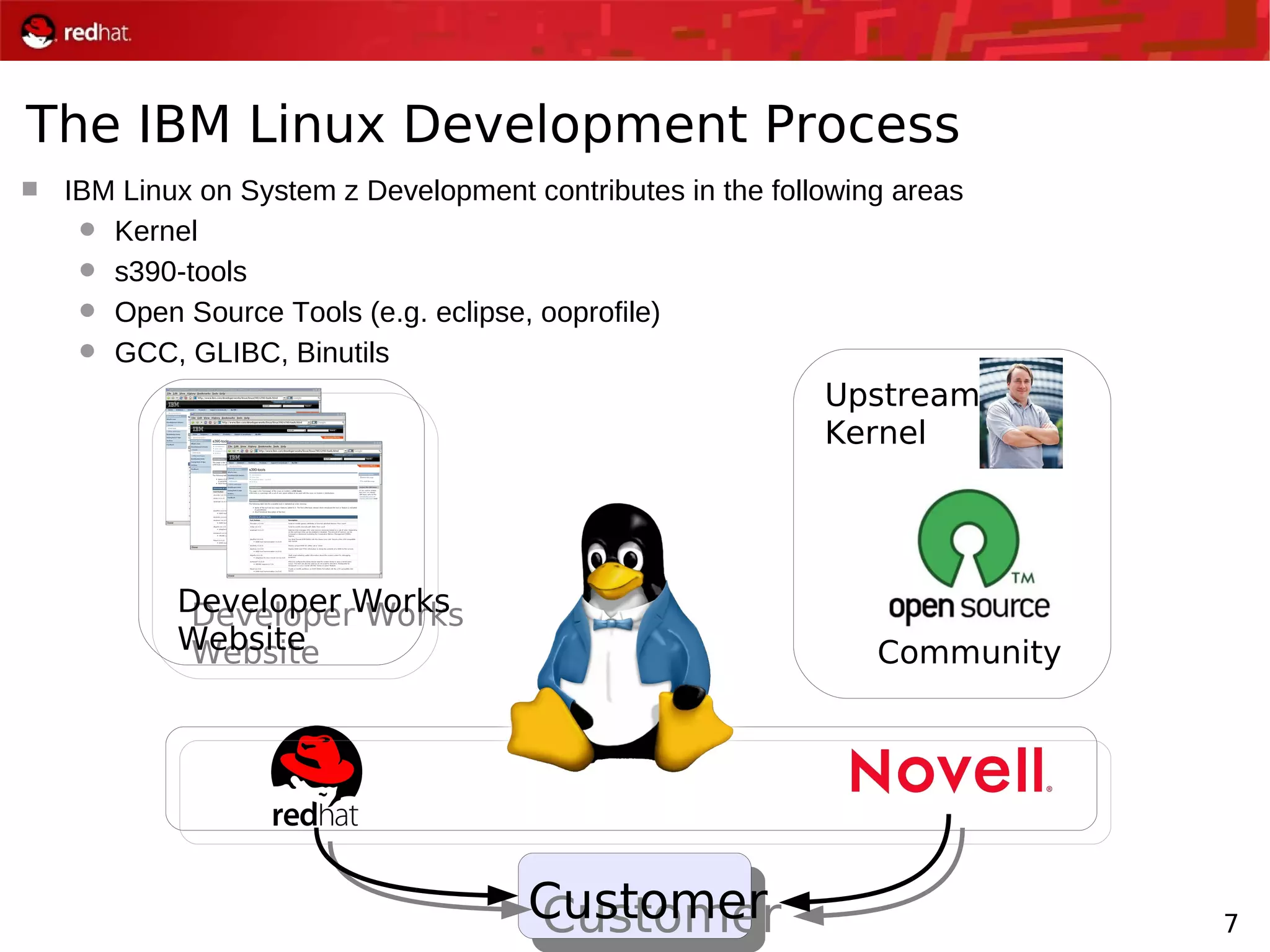 7
The IBM Linux Development Process
 IBM Linux on System z Development contributes in the following areas
 Kernel
 s390-tools
 Open Source Tools (e.g. eclipse, ooprofile)
 GCC, GLIBC, Binutils
Developer Works
Website
Developer Works
Website Community
Upstream
Kernel
CustomerCustomer
 