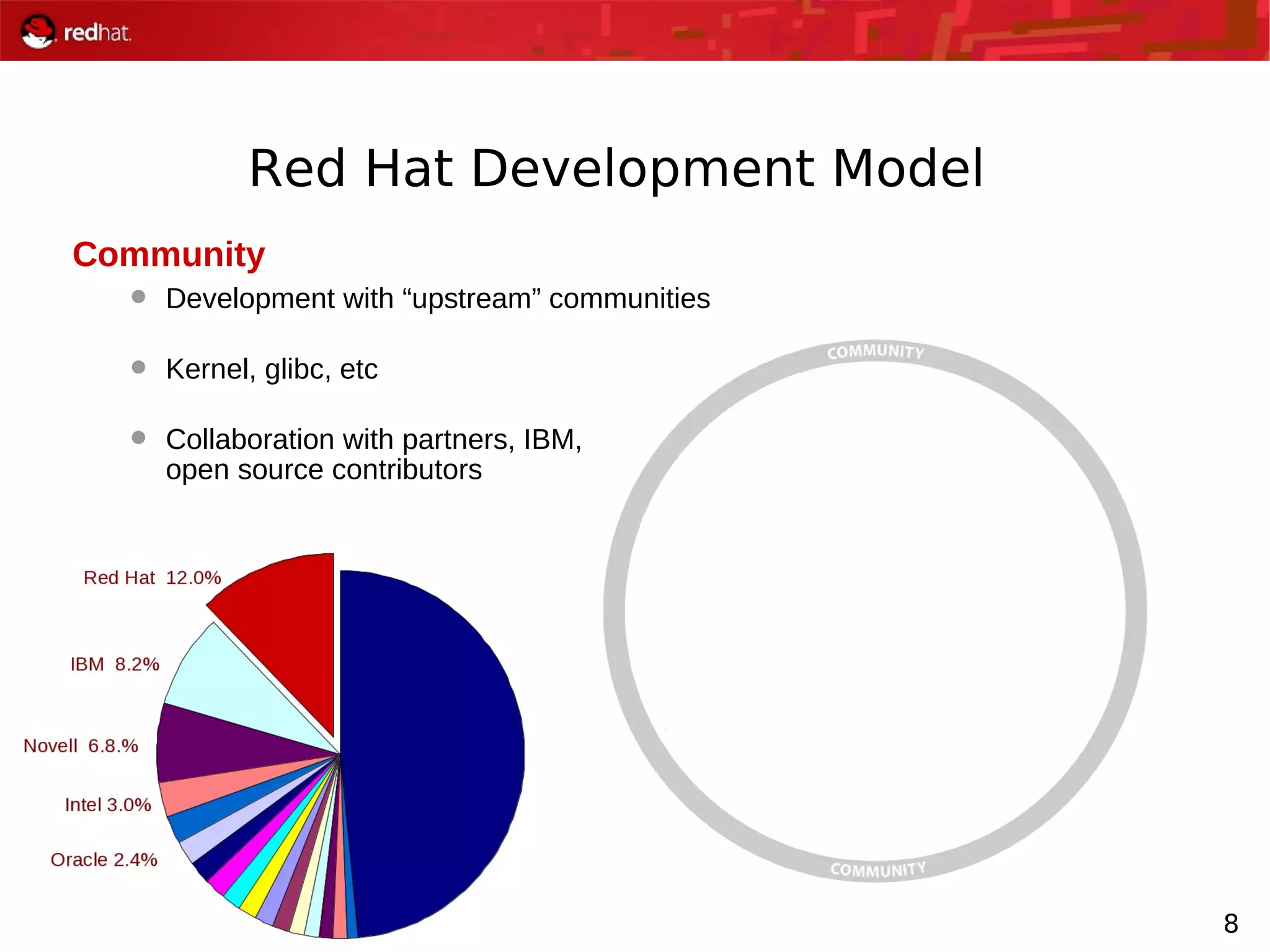 8
Red Hat Development Model
Community
 Development with “upstream” communities
 Kernel, glibc, etc
 Collaboration with partners, IBM,
open source contributors
 