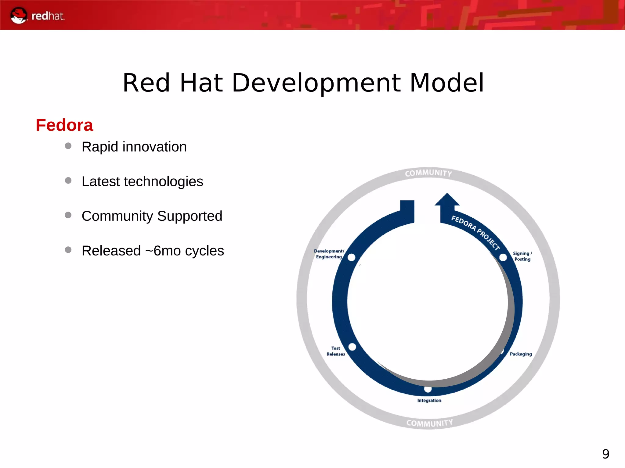 9
Red Hat Development Model
Fedora
 Rapid innovation
 Latest technologies
 Community Supported
 Released ~6mo cycles
 