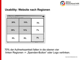 Usability: Website nach Regionen




70% der Aufmerksamkeit fallen in die oberen vier
linken Regionen -> „Spenden-Button“ oder Logo verlinken.
                                                   Quelle www.mediaanalyzer.com,
 