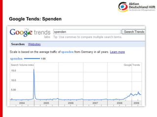Google Tends: Spenden
 