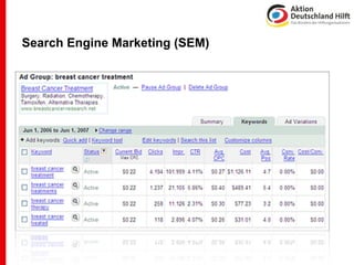 Search Engine Marketing (SEM)
 