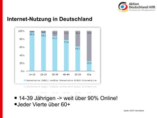 Internet-Nutzung in Deutschland




   14-39 Jährigen -> weit über 90% Online!
  Jeder Vierte über 60+
                                              Quelle: AGOF Internetfacts
 