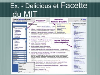 Ex. - Delicious et  Facette du MIT 