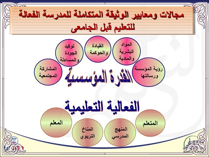 المجال الأول رؤية المؤسسة ورسالتها doc