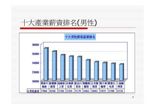 三個符合2009年初時代潮流的