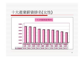 三個符合2009年初時代潮流的
