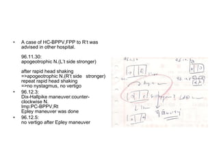 A case of HC-BPPV,FPP to R‘t was advised in other hospital.  96.11.30: apogeotrophic N.(L’t side stronger) after rapid head shaking =>apogeotrophic N.(R’t side  stronger) repeat rapid head shaking =>no nystagmus, no vertigo 96.12.3: Dix-Hallpike maneuver:counter-clockwise N. Imp:PC-BPPV,Rt Epley maneuver was done 96.12.5: no vertigo after Epley maneuver  