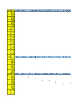2009企业培训调查问卷