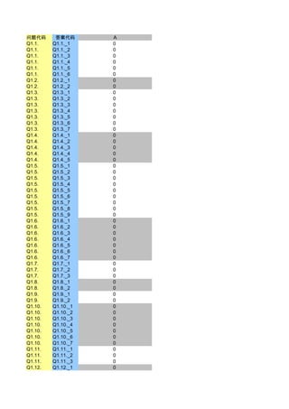 2009企业培训调查问卷