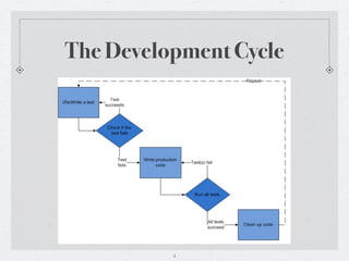 Test Driven Development | KEY