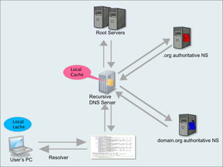 Future Timeline for .ORG DNSSECWe expect to be done with our internal testing by Q409