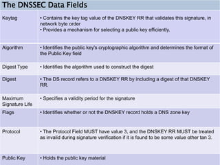So......What would happen if end users do not update their validating resolvers with the new .ORG zone key? Once the old key is purged, domains in the .ORG zone that were signed would no longer resolve for those people who did not use the new .ORG key. It would not affect people that are not using DNSSEC – they would continue to see the domain name.