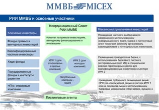 РИИ ММВБ и основные участники
                         Координационный Совет
                               РИИ ММВБ                 Механизмы привлечения инвестиций
Ключевые инвесторы
                                                        Проведение частного, внебиржевого
                       Комитет по прямым инвестициям,   размещения c использованием
Фонды прямых и         венчурному финансированию и      информационного board, Биржа и листинговый
                       инновациям                       агент помогают эмитенту организовать
венчурных инвестиций
                                                        взаимодействие с потенциальным инвестором.
Квалифицированные
частные инвесторы
                                                        Размещение проводится на бирже, с
                         ИРК 1 (для        ИРК 2 (для   использованием биржевого листинга
Хедж фонды              относительн                     (котировальный лист И2) в специальном
                                            молодых
                          о зрелых         компаний)    режиме переговорных сделок для
                         компаний)                      квалифицированных инвесторов в Секторе
Государственные                                         ИРК 2
фонды и институты
                                 Непубличные
развития                          компании -            проведение публичного размещения акций
                                    board               (IPO) по классической схеме в секторе ИРК 1
НПФ, страховые                                          или на основном рынке с использованием
компании                                                биржевых механизмов (сбор заявок, аукцион и
                                                        пр.).

                       Листинговые агенты
                                                                                                      10
 