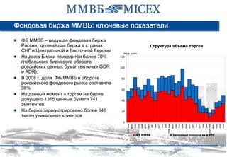 Фондовая биржа ММВБ: ключевые показатели

● ФБ ММВБ — ведущая фондовая биржа
    России, крупнейшая биржа в странах                                                     Структура объема торгов
    СНГ и Центральной и Восточной Европы
                                              млрд долл.
●   На долю Биржи приходится более 70%      120

    глобального биржевого оборота
    российских ценных бумаг (включая GDR    100
    и ADR);
●   В 2008 г. доля ФБ ММВБ в обороте         80
    российского фондового рынка составила
    98%                                      60
●   На данный момент к торгам на бирже
    допущено 1315 ценные бумаги 741          40
    эмитентов;
●   На бирже зарегистрировано более 646      20
    тысяч уникальных клиентов
                                              0




                                                                                                                   дек




                                                                                                                                                                                               дек
                                                                               май
                                                                               июн



                                                                                                 сен




                                                                                                                                                май
                                                                                                                                                      июн



                                                                                                                                                                        сен




                                                                                                                                                                                                                       май
                                                                                     июл




                                                                                                                                                            июл
                                                                   мар




                                                                                                                                          мар




                                                                                                                                                                                                           мар
                                                                         апр




                                                                                                                                          апр




                                                                                                                                                                                                                 апр
                                                                                                             ноя




                                                                                                                                                                                    ноя
                                                                                           авг




                                                                                                                                                                  авг
                                                  2007 янв




                                                                                                                         2008 янв




                                                                                                                                                                                          2009 янв
                                                                                                       окт




                                                                                                                                                                              окт
                                                             фев




                                                                                                                                    фев




                                                                                                                                                                                                     фев
                                                                     ФБ ММВБ                                                         Запад ные площад ки и РТС


                                                                                                                                                                                                                  17
 