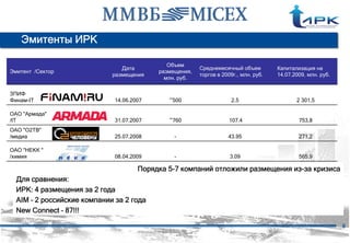 Эмитенты ИРК

                                              Объем
                                Дата                     Среднемесячный объем         Капитализация на
Эмитент /Сектор                            размещения,
                             размещения                  торгов в 2009г., млн. руб.   14.07.2009, млн. руб.
                                             млн. руб.

ЗПИФ
Финам-IT                      14.06.2007      ~500                    2.5                    2 301,5

ОАО "Армада"
/IT                           31.07.2007      ~760                   107.4                    753,8
ОАО "О2ТВ"
/медиа                        25.07.2008        -                   43.95                     271,2

ОАО "НЕКК "
/химия                        08.04.2009        -                    3.09                     565,9

                                      Порядка 5-7 компаний отложили размещения из-за кризиса
  Для сравнения:
  ИРК: 4 размещения за 2 года
  AIM – 2 российские компании за 2 года
  New Connect – 87!!!

                                                                                                              8
 