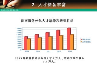 2.  人才储备丰富 济南服务外包人才培养和培训目标 2013 年培养和培训外包人才 2 万人，带动大学生就业 1.4 万人。 