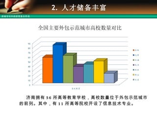 2.  人才储备丰富   济南拥有 56 所高等教育学校，高校数量位于外包示范城市的前列。其中，有 11 所高等院校开设了信息技术专业。 全国主要外包示范城市高校数量对比 