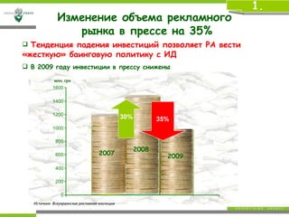 Как Кризис Повлиял На Рынок Прессы 2009 | PPT