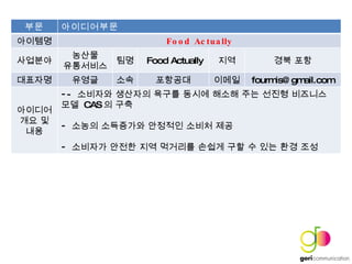 ?? ?????? ???? Food Actually ???? ??? ????? ?? Food Actually ?? ?? ?? ???? ??? ?? ???? ??? [email_address] ???? ?? ? ?? -  ???? ???? ??? ??? ??? ?? ??? ???? ??  CAS ? ?? ??? ????? ???? ??? ?? ???? ??? ?? ???? ??? ?? ? ?? ?? ?? 